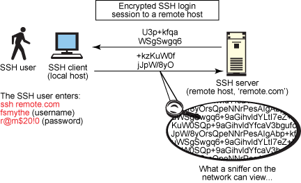 SSH_connection