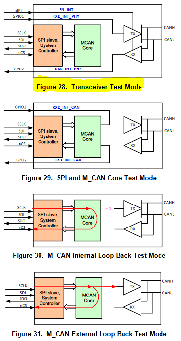 TCAN4550_Loopback_Modes