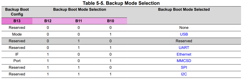 am62x_Backup_Mode_Selection