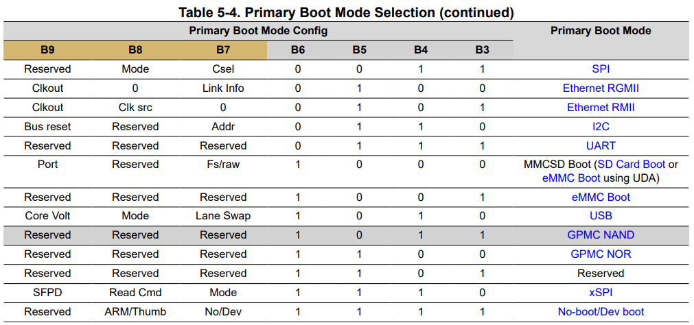 am62x_Primary_Boot_Mode_Selection