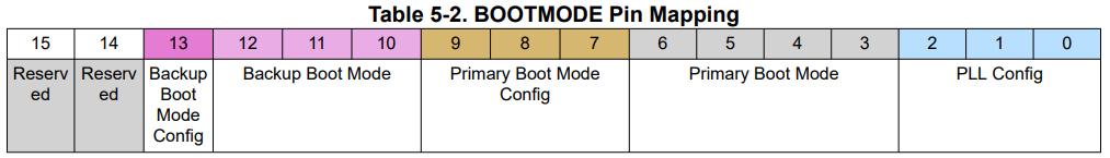 am62x_boot_mode_mapping