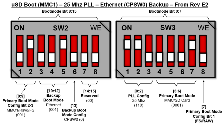 am62x_e2_sd_boot_setting