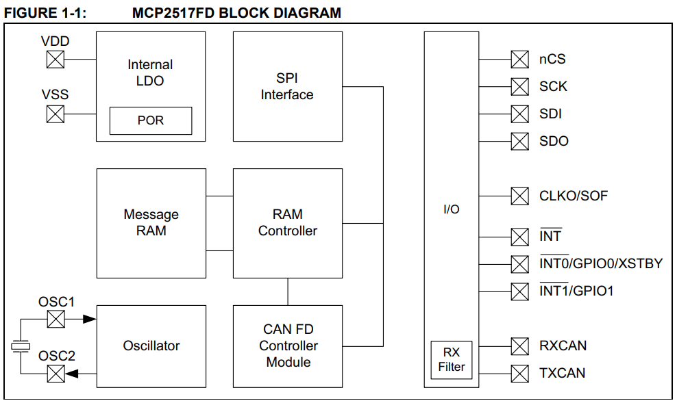 mcp2517fd_block_diagram