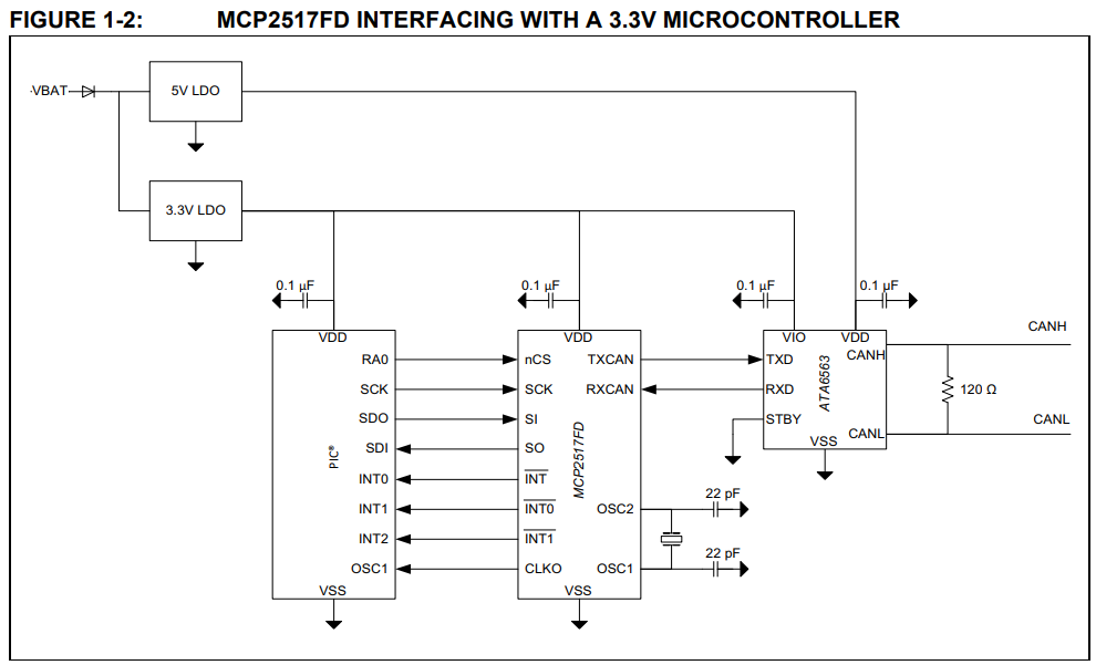 mcp2517fd_interfacing_with_mcu