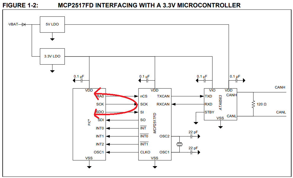 mcp2517fd_interfacing_with_mcu_modify