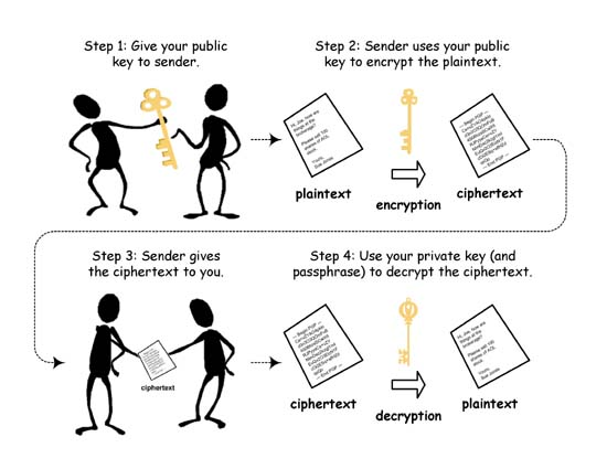 SSH Key Public Key Private Key 解說 圖解 公鑰 私鑰 差異 用途 - CasparTing’s Blog