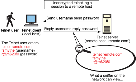 telent_connection